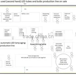 LED Lights Assembly Line and LED Lamps Production Line Equipment thumbnail-4