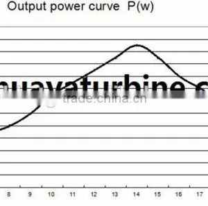 Low Noise Level, Best Performance 1.5kw Small Wind Turbine Generator With Mini Wind Power Generator for Home Use thumbnail-4