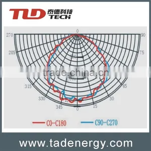 70W LED Explosion Proof Light thumbnail-4