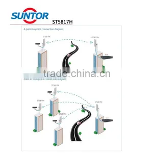 Wireless rf Transceiver Architecture Use Equipment thumbnail-6