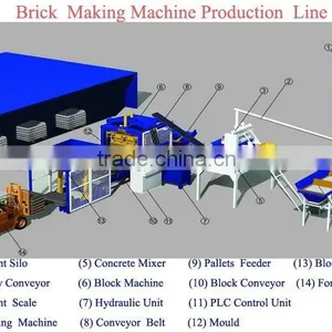 2013 Latest Technology Fly Ash Brick Making Machine QT8-15 Fly Ash Brick Making Machine in India Price thumbnail-6