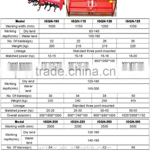 IGQN-150/160/180 Series Rotary Tiller thumbnail-3