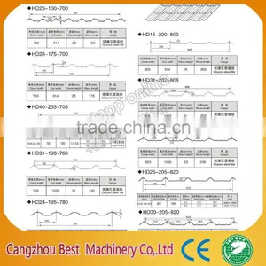 Prefab Houses Metal Tile Making Roll Forming Machinery thumbnail-6