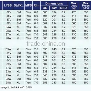 Tire Price List,car Tyre,suv Tyres,tyre Tire,tyre,tyre Catalog,light Truck Tyre,semi-steel Radial Tire thumbnail-3
