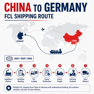 China to Germany FCL Container Shipping Agent for Commercial Cargo thumbnail-5