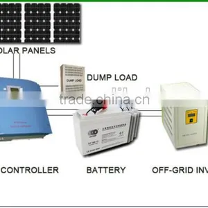 Richuan Wind-Solar Hybrid System ROAD LIGHT CE Approved thumbnail-1