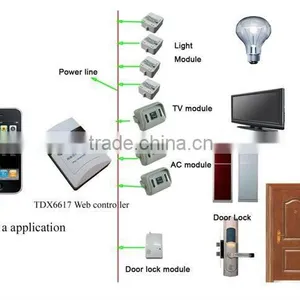 Taiyito Power Line Communication Lamp Module/ Touch Screen Module for Android With 2-Button Switch Panel for Home Automation thumbnail-1