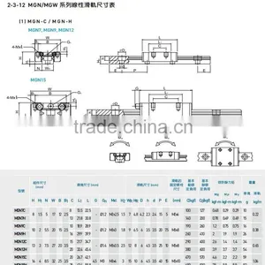 Linear Bearings Block Housing Bush Bearings EGH EGW HGW MGN thumbnail-5