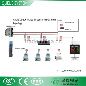 Wireless Queue Management System thumbnail-1