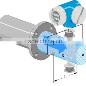 LDGY-15 Electromagnetic Flow Meter thumbnail-2