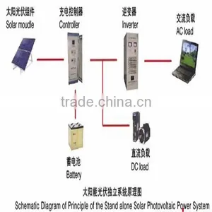 Factory Price 1-100kw Solar Panel thumbnail-3