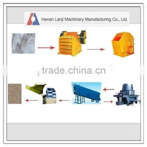 Reliable Performance Stone Crushing Production Line Direct on Selling thumbnail-1
