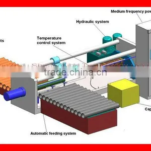 Hot Sale Hot Bending Machine for All Kinds Pipes thumbnail-1