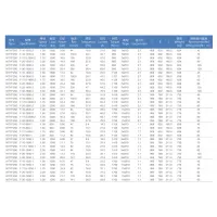 Permanent Magnet Synchronous Traction Machine With 10000kg Shaft Load WTYF250 thumbnail-3