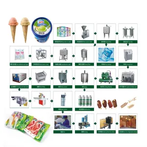 Continuous Freezer Small Soft Cone Ice Cream Making Filling Machine Gelato Ice Cream Maker Machine Ice-cream Helado Suave Extruder Machine Cone Cup Filling thumbnail-6