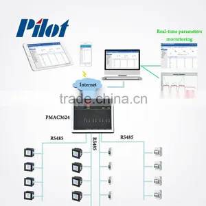 PILOT PMAC3624 Power Monitor Web Server thumbnail-1