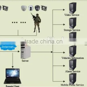 Pocket DVR With 3G Wifi GPS Used for Police Law Forcement thumbnail-4