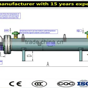 Anti-explosion Industrial Heater With CE, ISO thumbnail-1