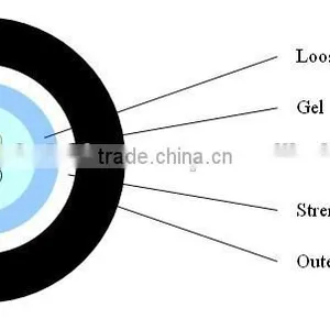 GYFXTY Fiber Optic Cables Non-metal Central Loose Tube Out Cable thumbnail-3