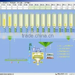 Control System for Dry Mortar Mixing Plant thumbnail-1