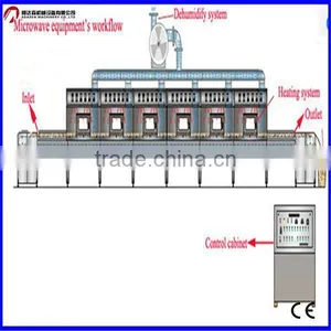 Tunnel Stevia Drying Machine/Stevia Dryer--Stainless Steel thumbnail-6