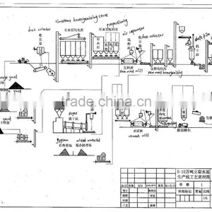 Cement Production Line thumbnail-3