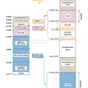 S9S12XS256J0MAAR Single Chip Microcomputer (MCU/MPU/S NXP Original Stock thumbnail-2