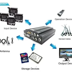 4CH AHD 1080P Mobile Digital Video Recorder With Display Screen thumbnail-1
