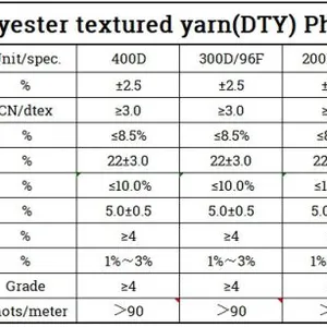 Fluorescence Orange Polyester DTY 75D/36F 75D/72F Semi-Dull Full-Dull EN ISO 20471 thumbnail-5