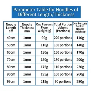 Export Standard XZ-M800 Smart Noodle Maker 110V/220V Automatic Fresh Noodle Machine for International Ramen Chains and Shops thumbnail-4