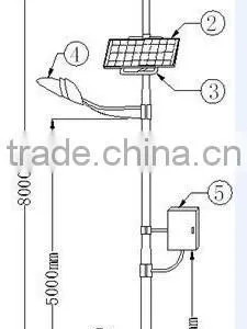 High Quality Low Voltage Solar Lights thumbnail-4