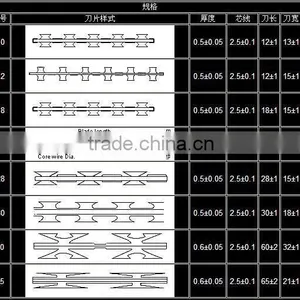 30M Length or Long Razor Barbed Wire ] Barbed Wire thumbnail-1
