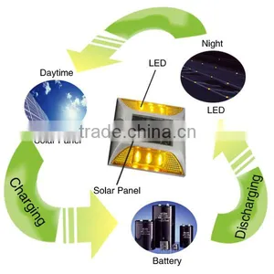 Blue Green Red White Solar Traffic Sign Light thumbnail-2