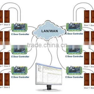 Nordson PC Based Access Control System. thumbnail-5