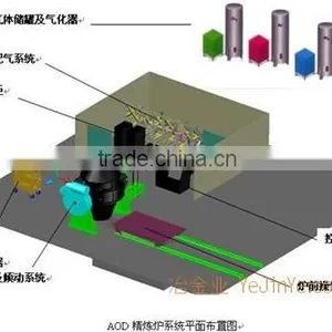 Refining Furnace,Rotary Kiln,Reverberatory Furnace,LF Refining Furnace thumbnail-4