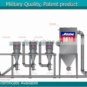 Impact Mill Micro Grinding Mill for Industry Grinding thumbnail-1