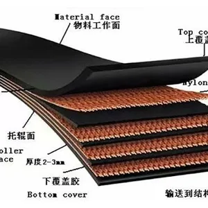 Product Information of Layered Fabric Core Conveyor Belt Structure: thumbnail-1