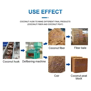 Coco Coir Separation Machine Coconut Fiber Extractor Machine EPC thumbnail-5
