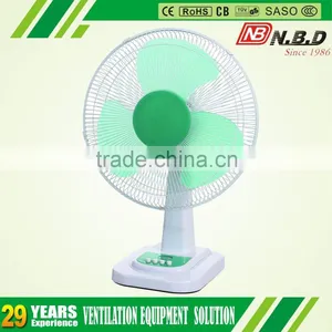 New Product Ideas 2015 Raw Material Fan thumbnail-5