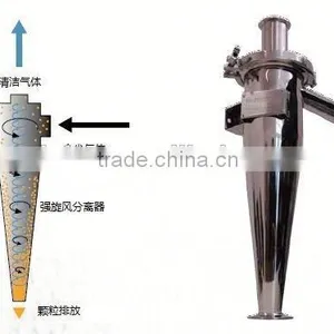 Industrial Boiler Dust Collector / Fiberglass Filter Bag / Power Plant Dust Collector thumbnail-6