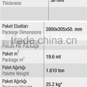 Mdf Leg Profile for Table thumbnail-3
