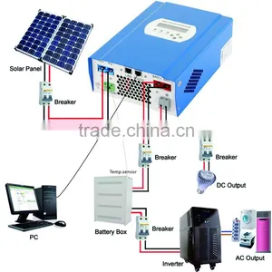 China Best 1 KW Solar Power System for Home Use thumbnail-1