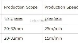 High Speed PE-RT/HDPE Pipe Machine thumbnail-1