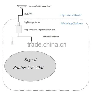 Four-System Satellite Signal Indoor Coverage Solution GNSSRK-8 thumbnail-5