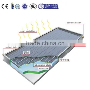 High Efficiency Solar Hot Water Panels,solar Flat Plate Collector thumbnail-2
