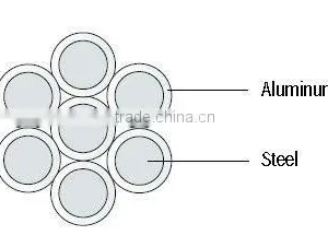 ACS Wire/ Stranding Conductor thumbnail-1
