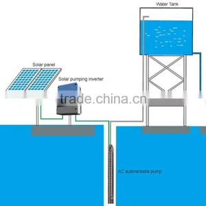 1.1kw ~ 55KW Solar Water Pumping System thumbnail-3
