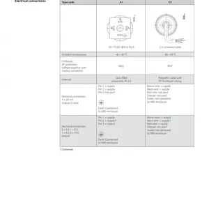 DANFOSS Pressure Transmitters for Industrial Applications MBS 32 and MBS 33 thumbnail-5