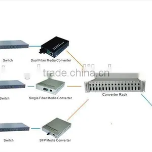 1 Fiber to 8 UTP Unmanaged 10/100Mbps Single Fiber Single Mode Fiber Switch Megabit Ethernet Fiber Switch thumbnail-4