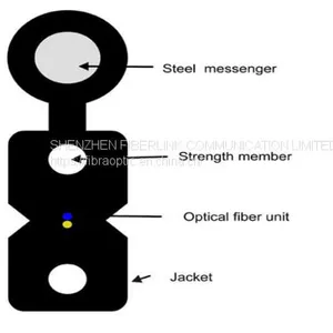 Outdoor Figure 8 Flat Drop Cable (GJYXFCH)-1,2,4,6 Fibers thumbnail-2